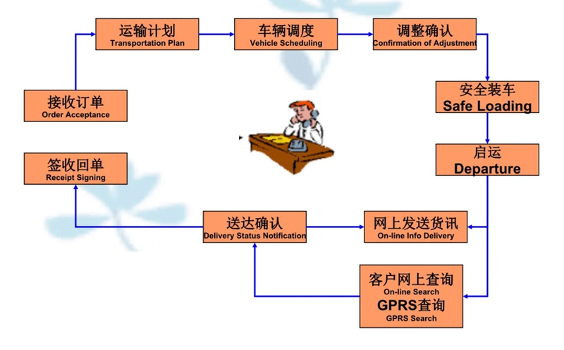 吴江震泽直达类乌齐物流公司,震泽到类乌齐物流专线